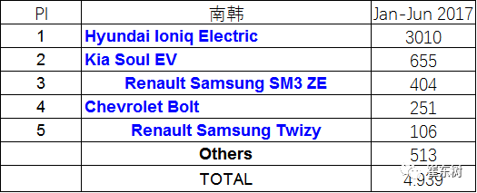 企業(yè)油耗與新能源車雙積分應(yīng)盡早公布實施