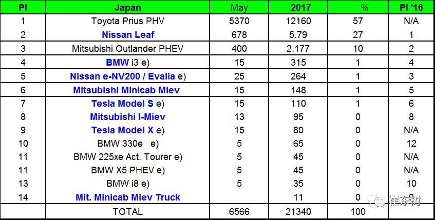 企業(yè)油耗與新能源車雙積分應(yīng)盡早公布實施